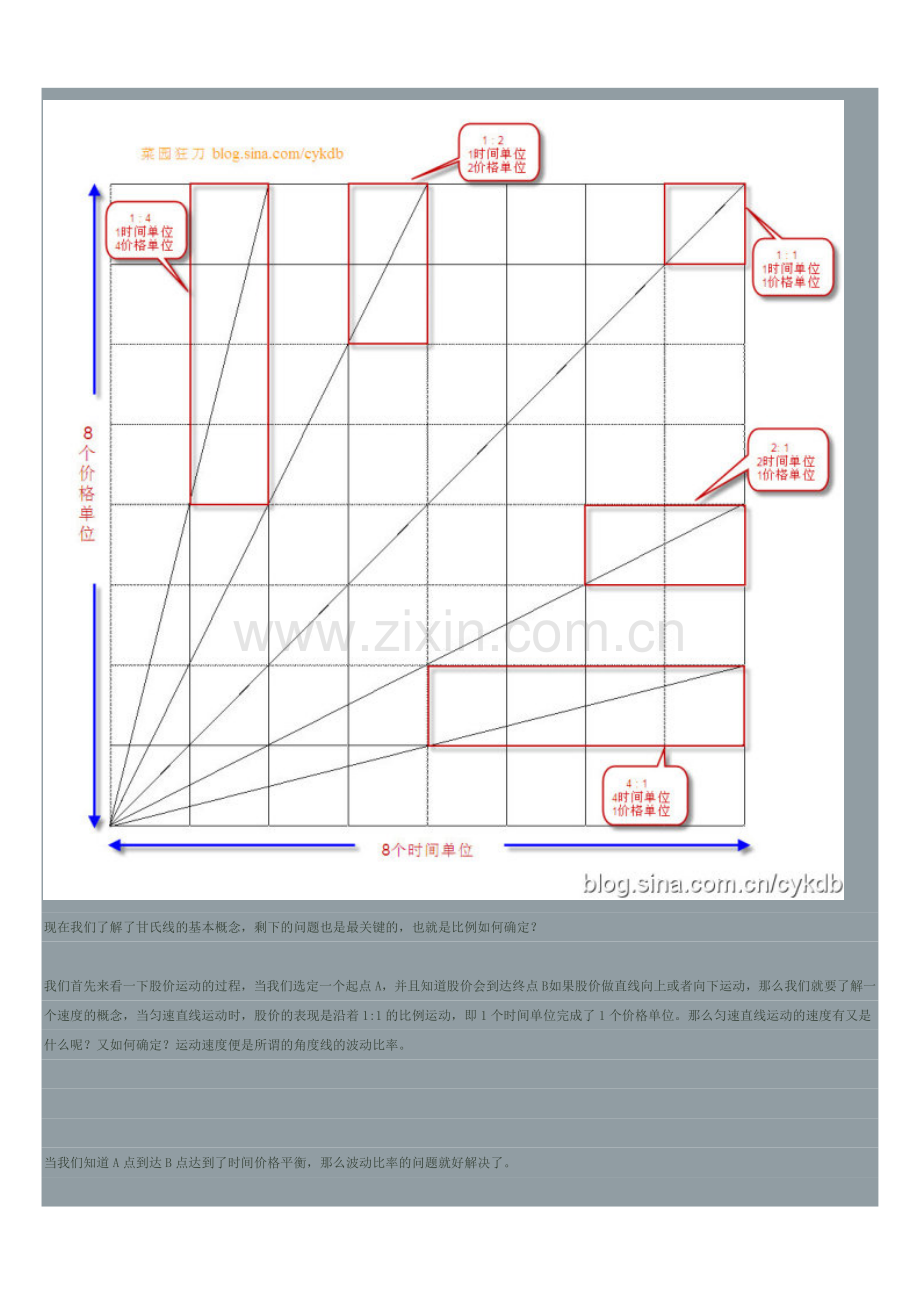 甘氏线的画法.doc_第3页