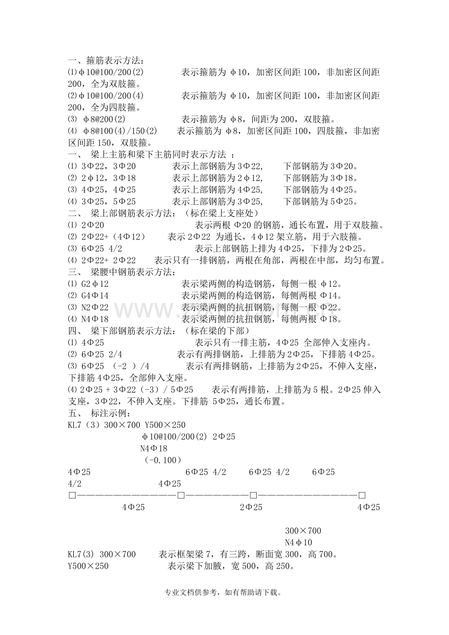 钢筋平法识图及算量入门.doc_第1页