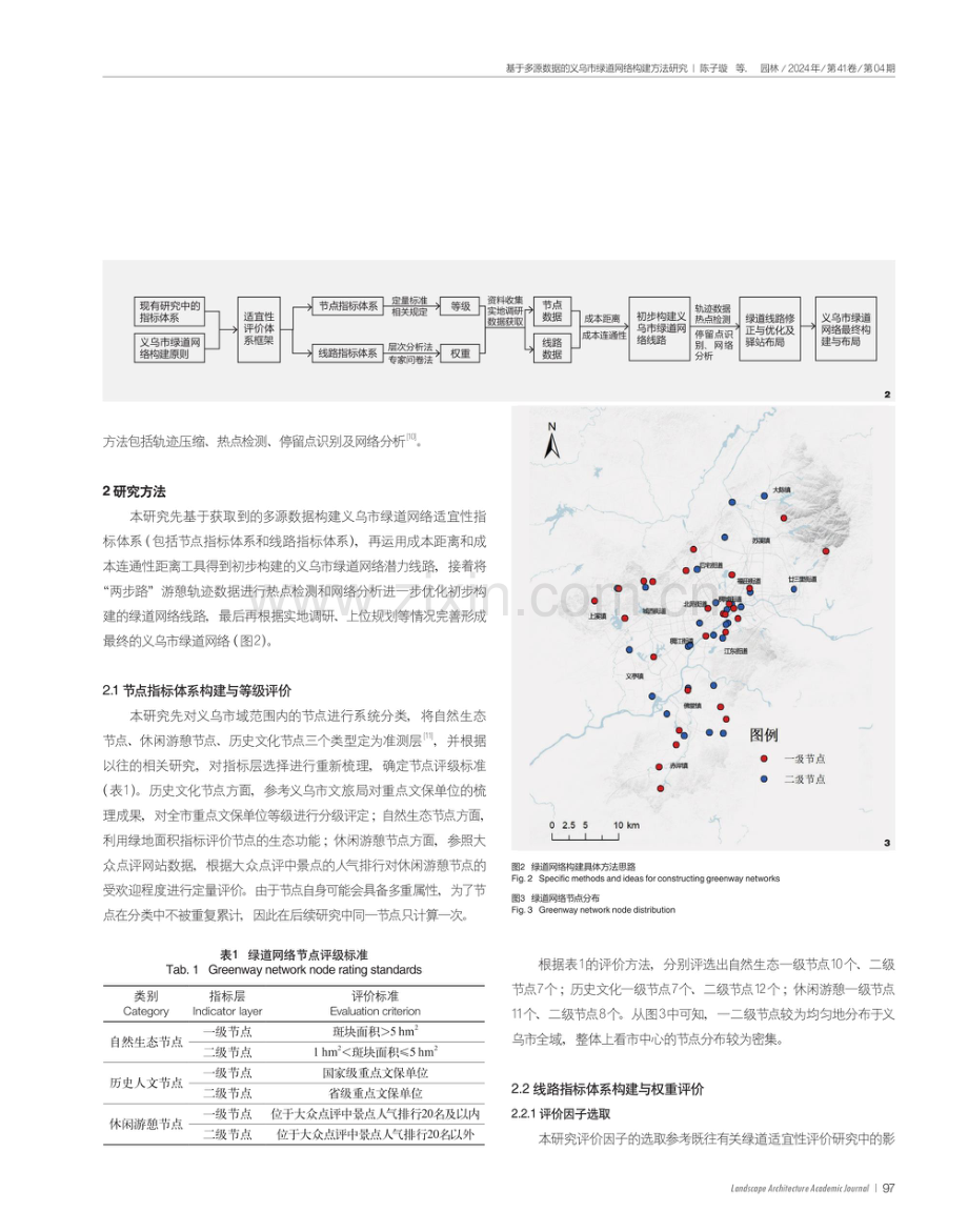 基于多源数据的义乌市绿道网络构建方法研究.pdf_第3页