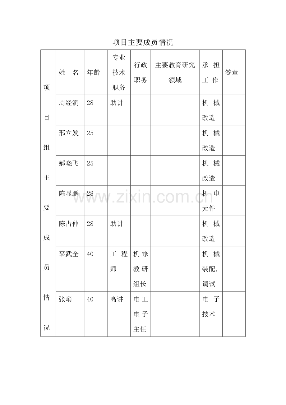 科研项目立项申请书Word.doc_第3页