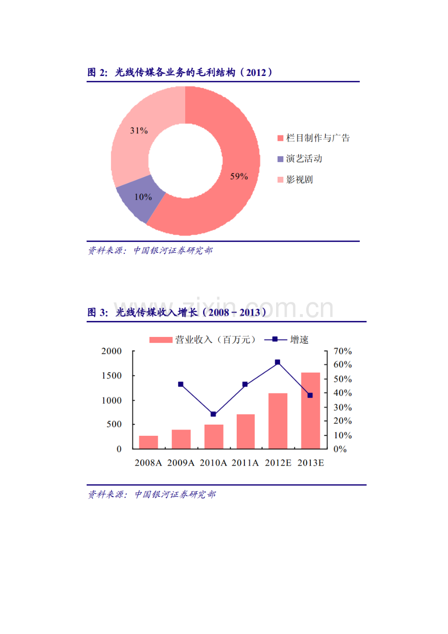 财务管理案例分析光线传媒.doc_第3页