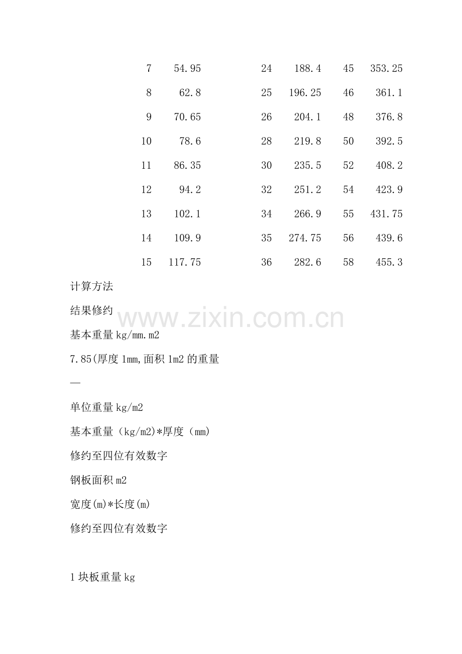 钢板理论重量表.doc_第2页