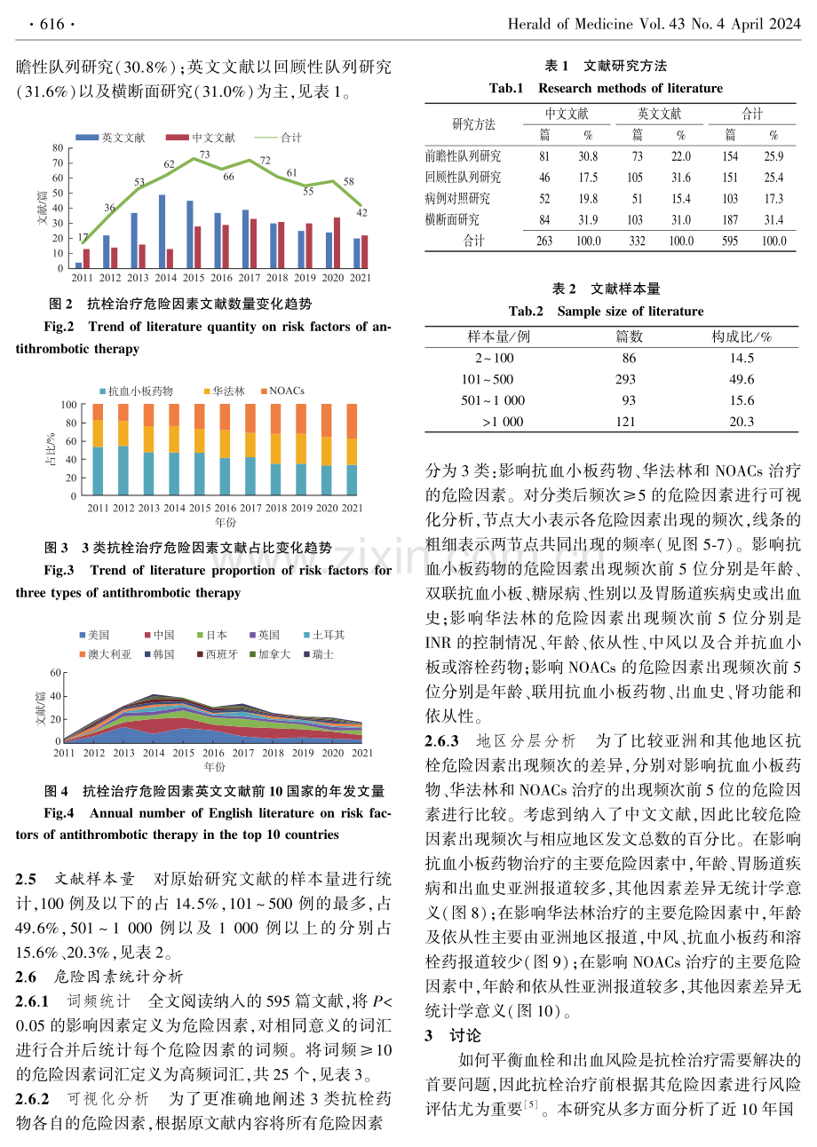 基于文献计量学和可视化技术的抗栓治疗危险因素分析.pdf_第3页