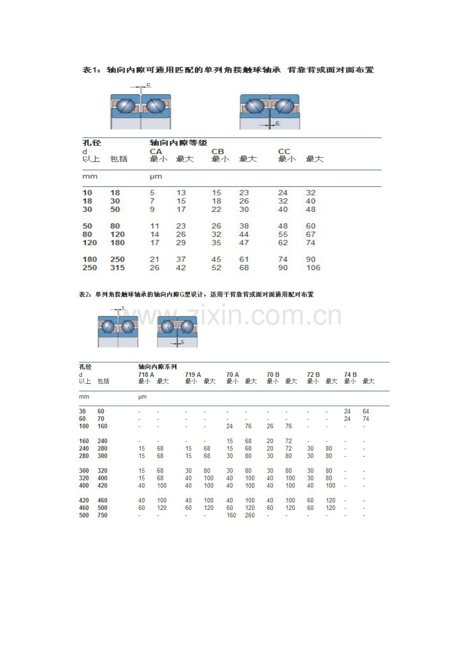 角接触球轴承-内部游隙-预载荷.doc_第3页