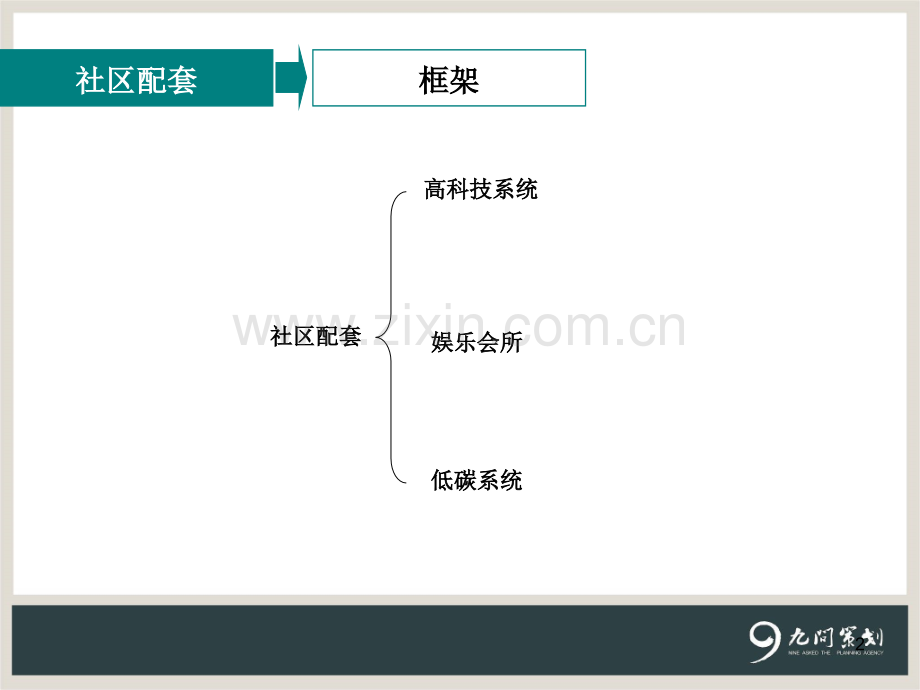 社区配套研究.ppt_第2页