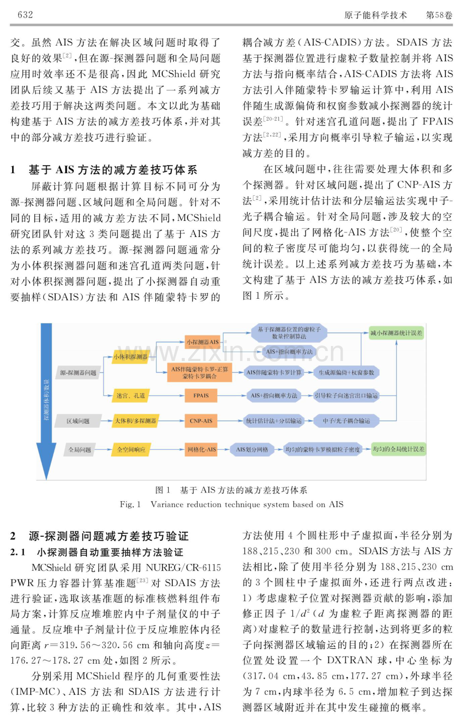 基于自动重要抽样方法的减方差技巧体系构建与验证.pdf_第3页