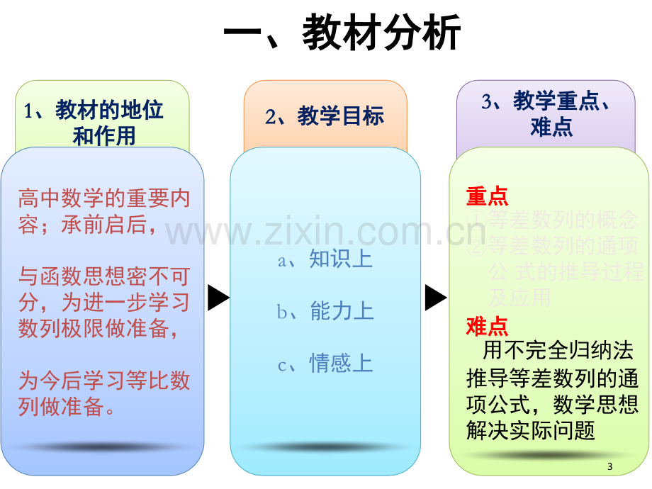 等差数列说课稿(课堂PPT).ppt_第3页