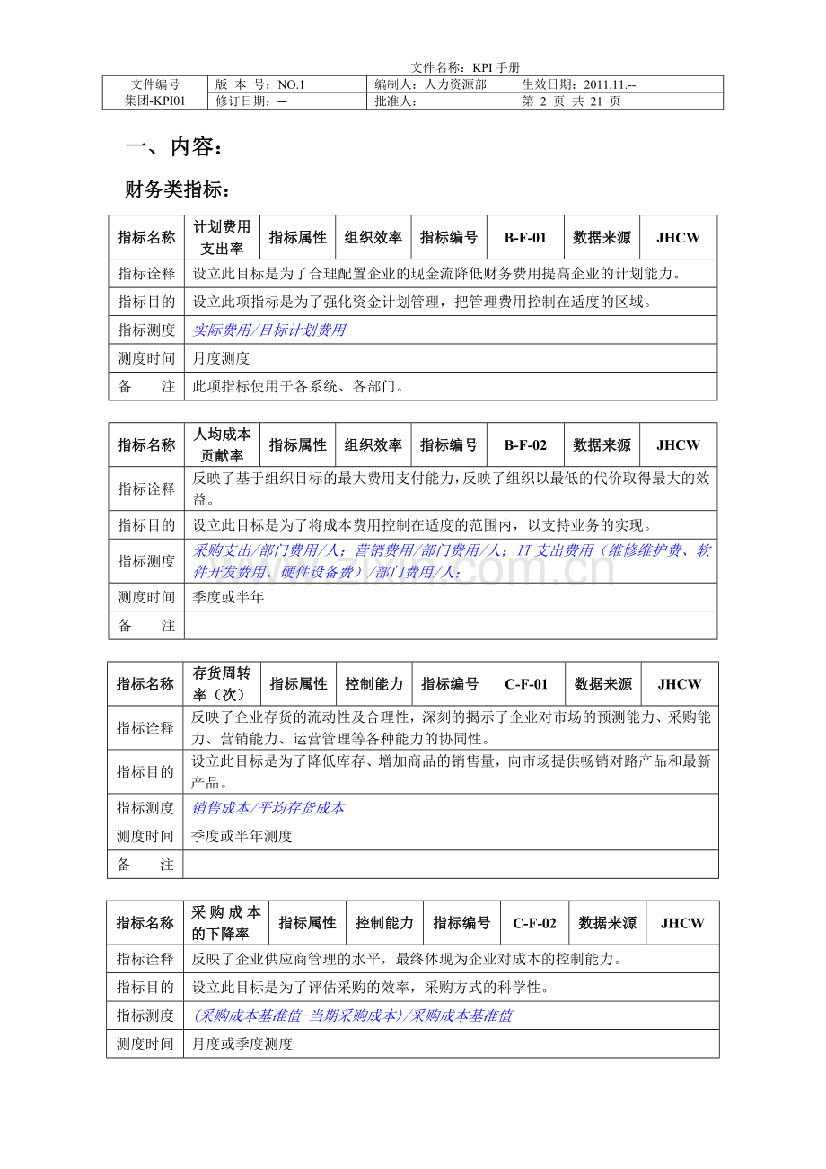 手册-大型集团关键业绩指标kpi手册-全集.doc_第2页