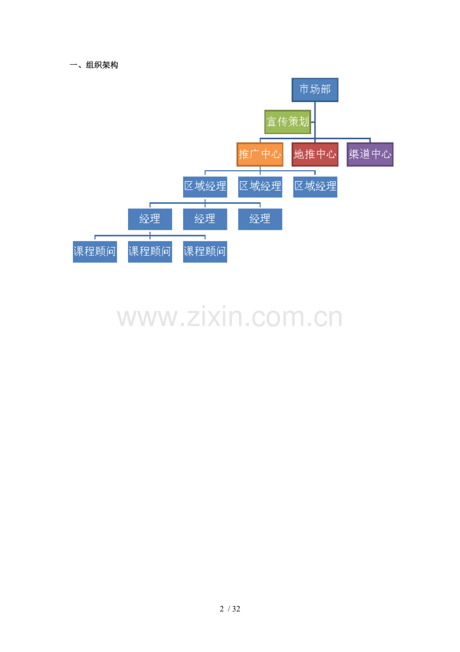 课程顾问手册范本.doc_第2页