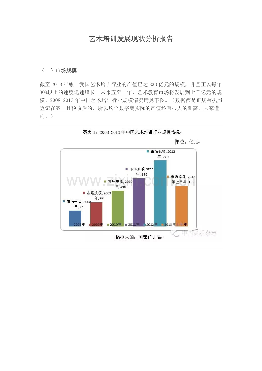 艺术培训发展现状分析报告.doc_第1页