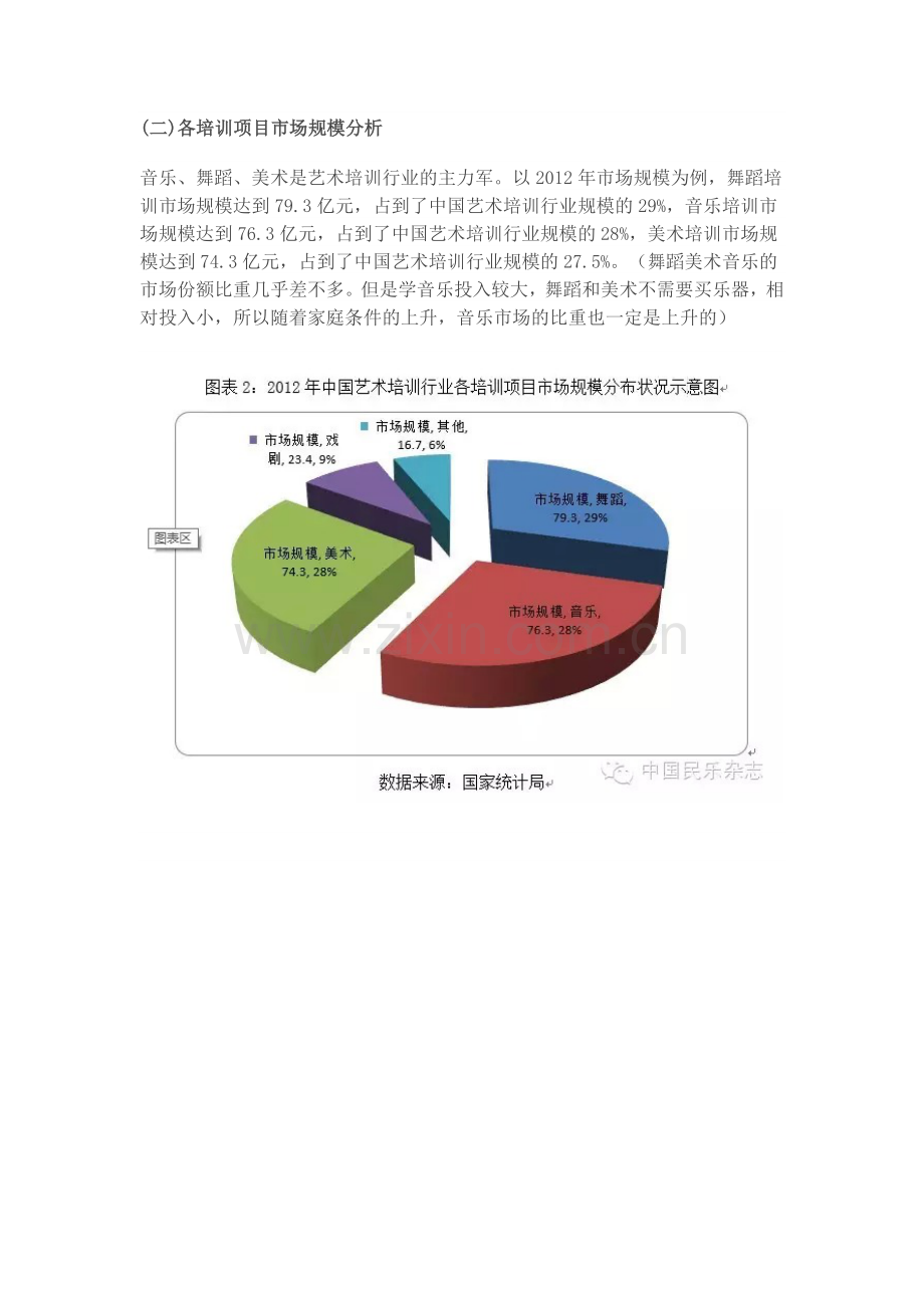 艺术培训发展现状分析报告.doc_第2页