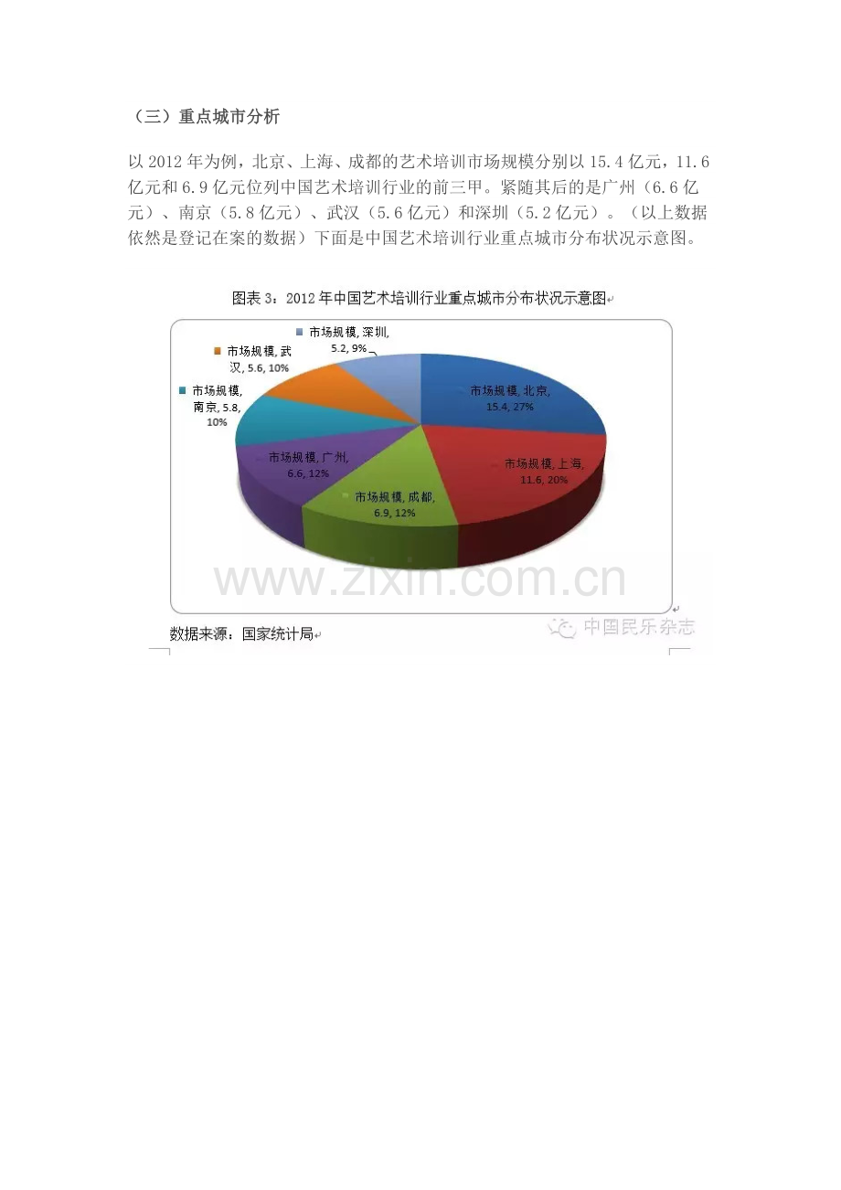 艺术培训发展现状分析报告.doc_第3页