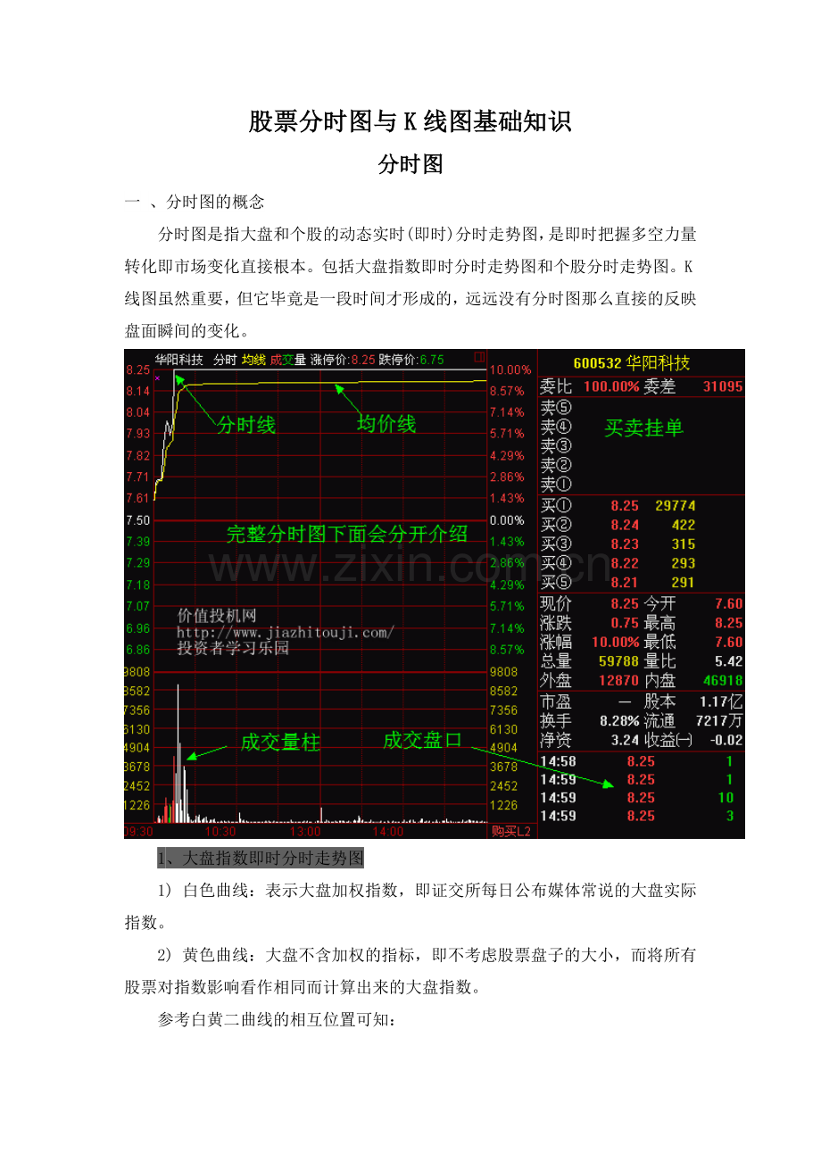 股票分时图与K线图基础知识.doc_第1页