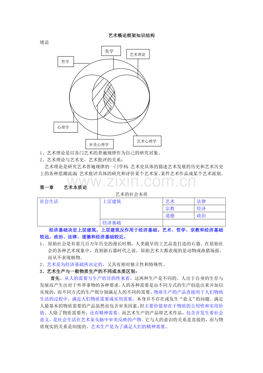 艺术概论复习资料.doc_第1页