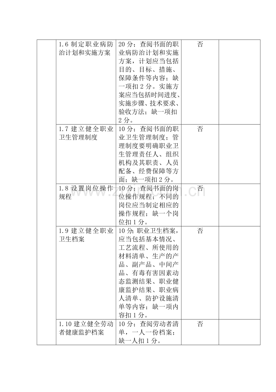 职业病防治工作自检自查制度.doc_第2页