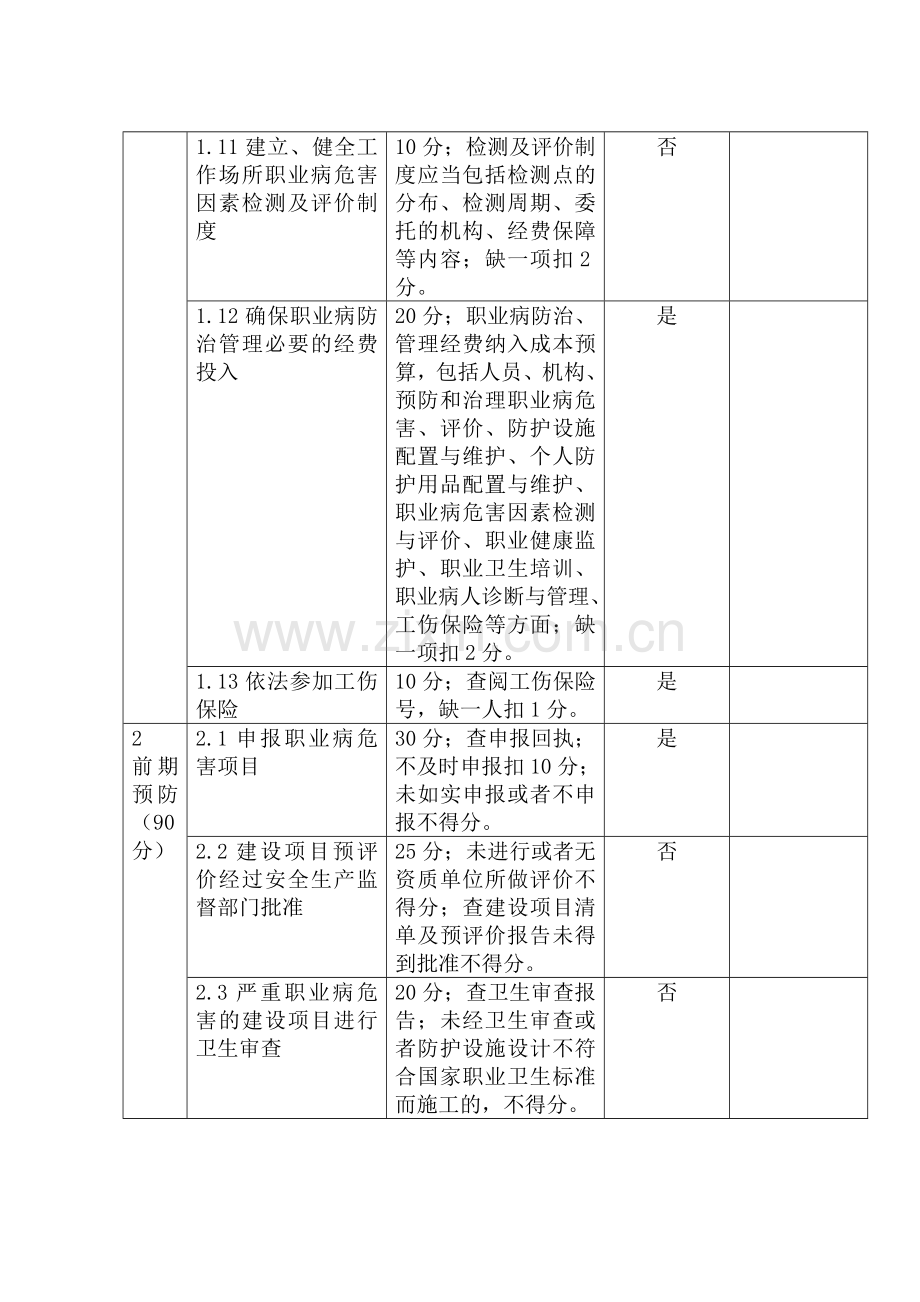 职业病防治工作自检自查制度.doc_第3页