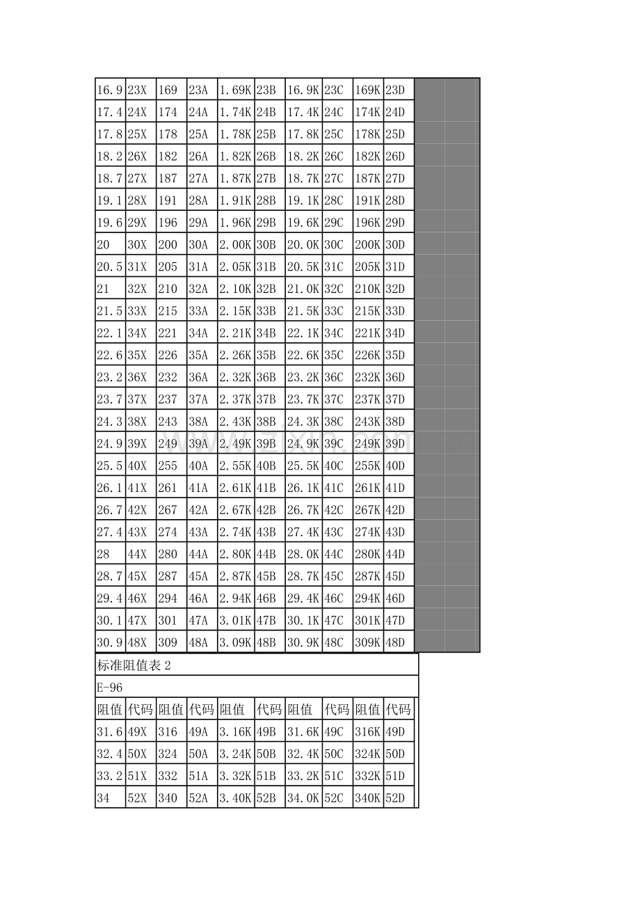 电阻阻值表.doc_第2页