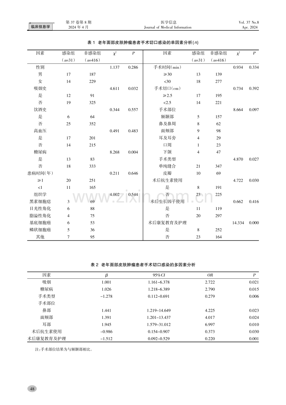 老年面部皮肤肿瘤患者术后切口感染风险的临床预测模型的构建.pdf_第3页