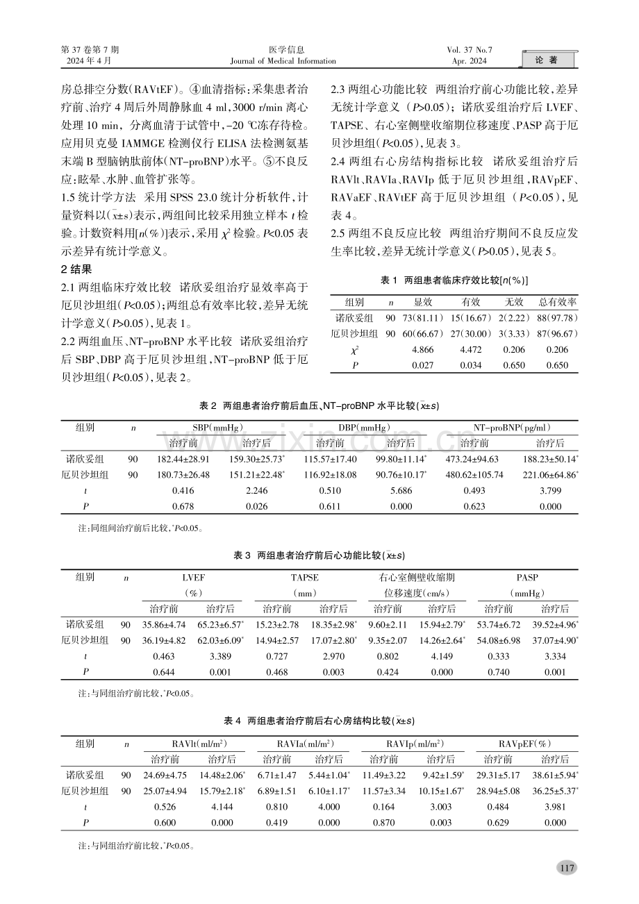 诺欣妥、倍他乐克联合拜新同治疗老年高血压合并慢性心功能不全的临床研究.pdf_第3页