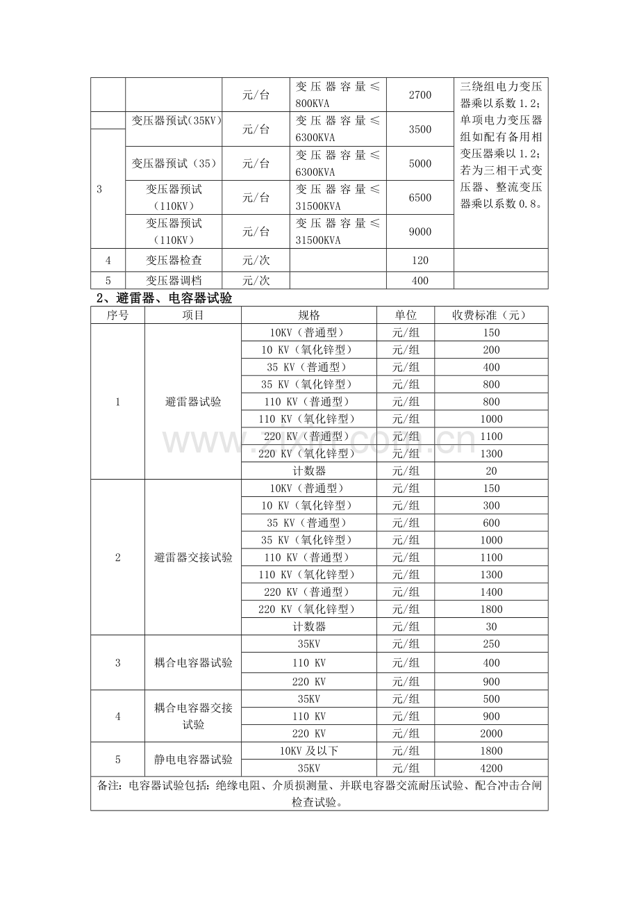 电力服务收费标准附表.doc_第2页