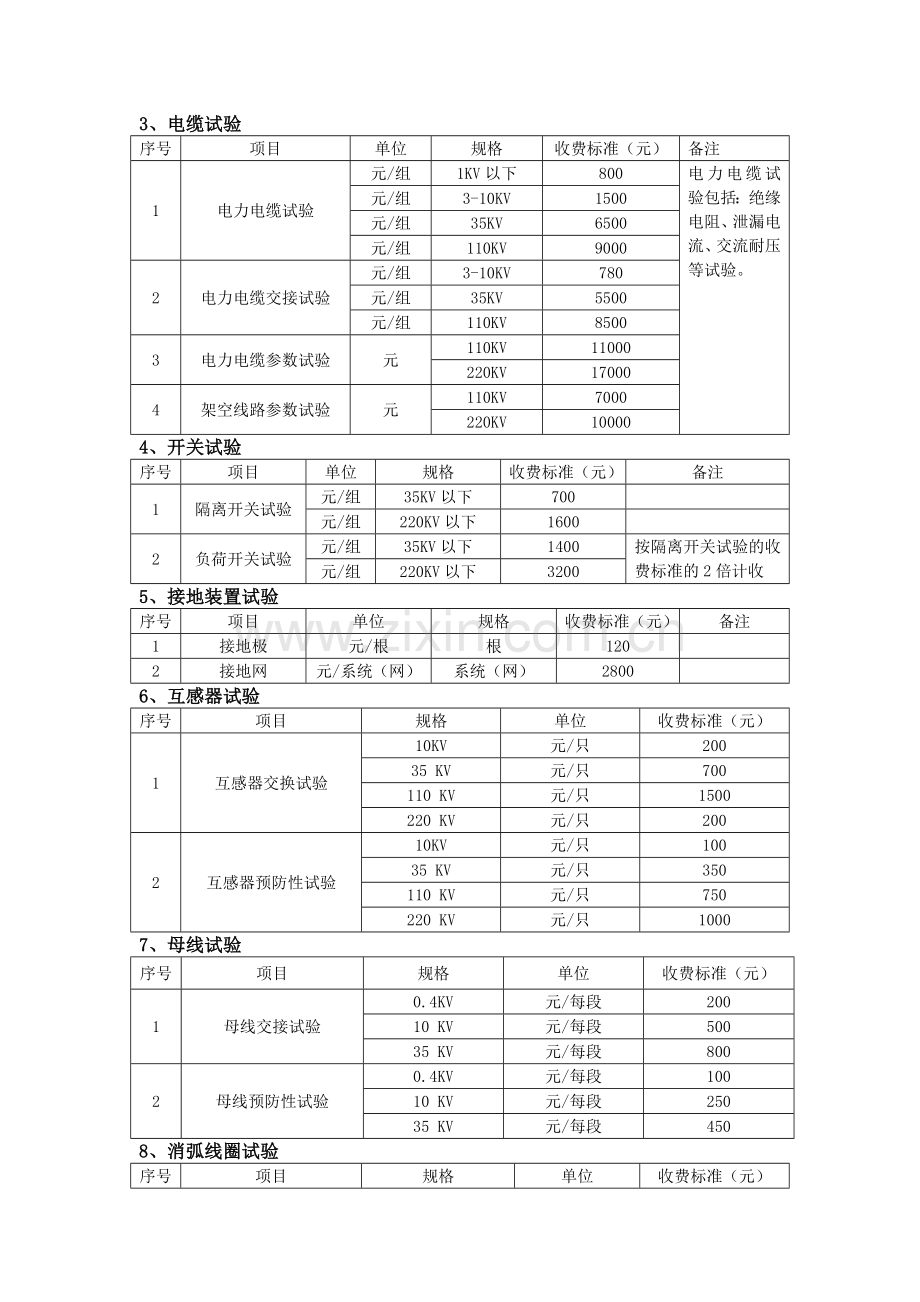 电力服务收费标准附表.doc_第3页