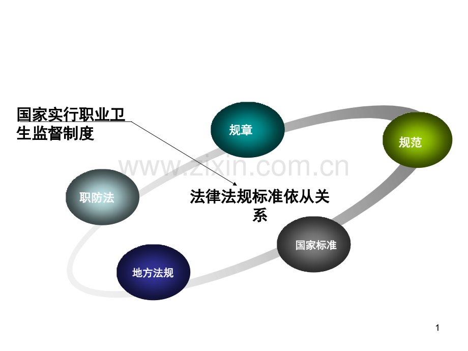 职业健康监护技术规范课件.ppt_第1页