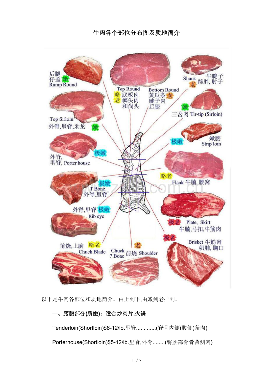 牛肉各个部位分布图及质地简介.doc_第1页