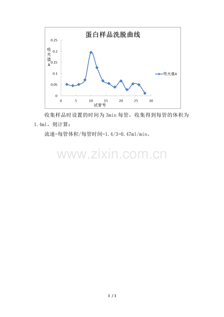 葡聚糖凝胶层析实验报告.doc_第3页