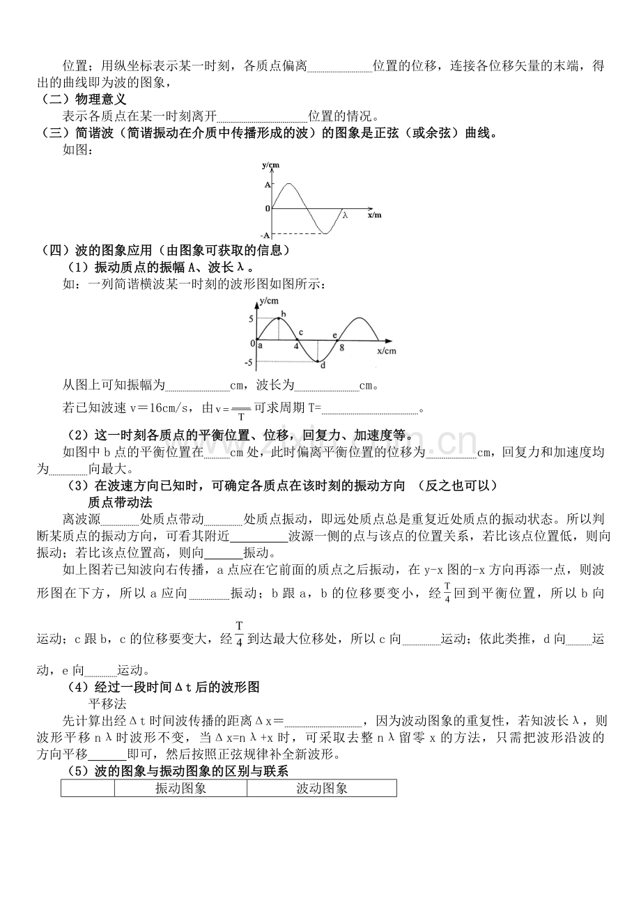 机械波知识点(全).doc_第2页