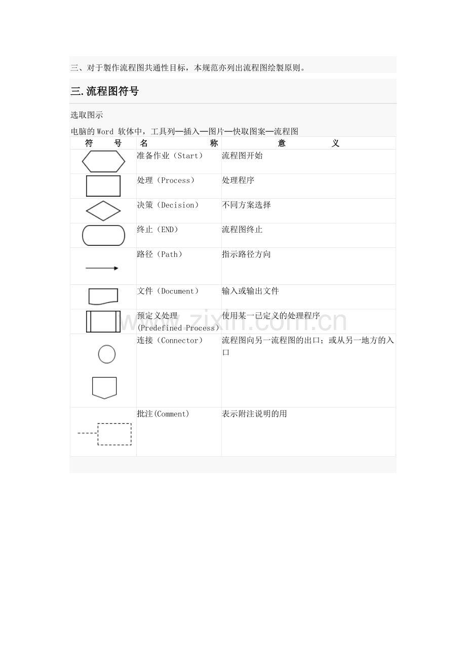 标准化(SOP)流程图制作规范.doc_第2页