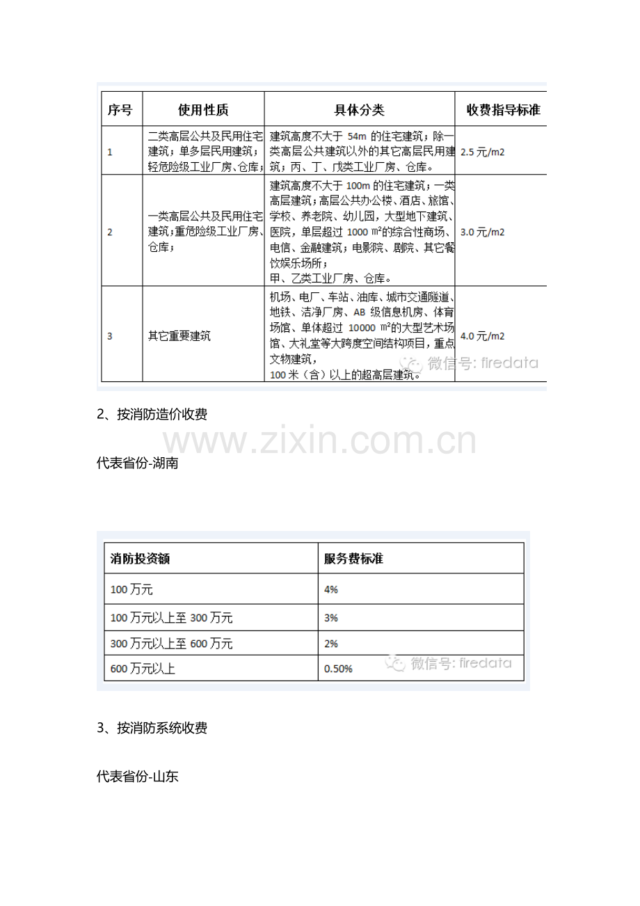 消防收费标准.doc_第2页