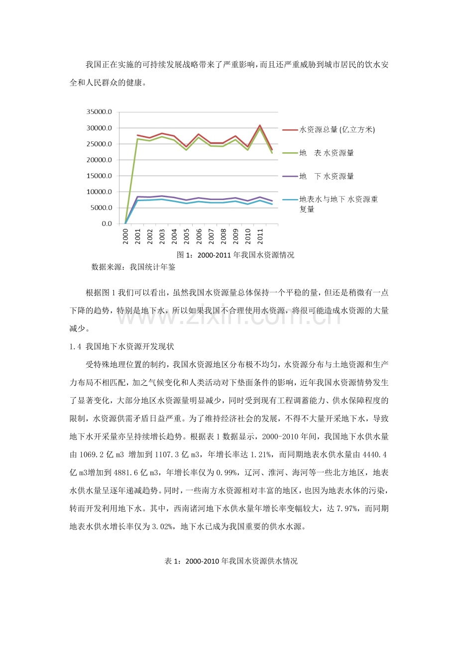 资源与环境经济学课程论文.doc_第3页