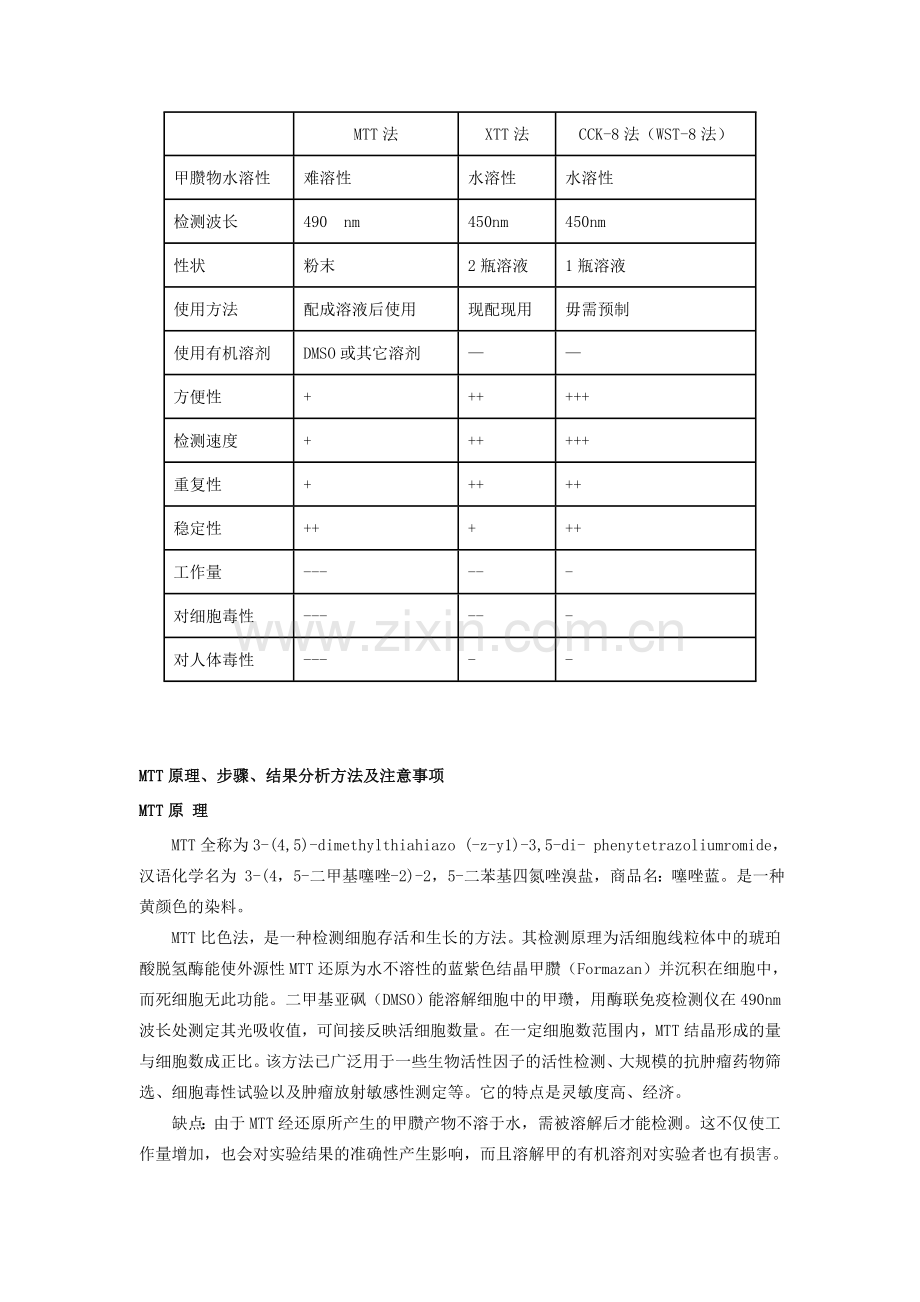 细胞活性测定方法.doc_第2页