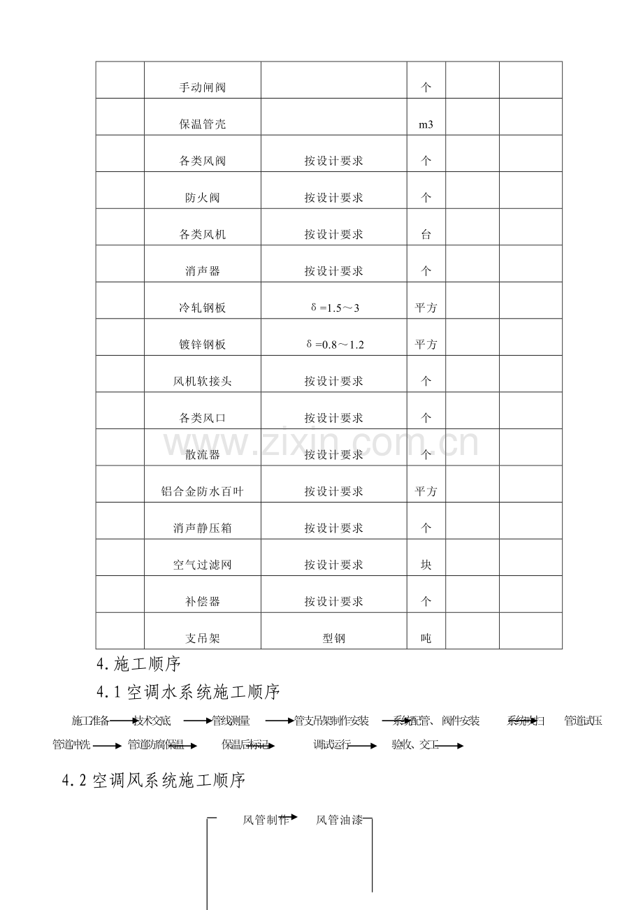 通风空调系统安装工艺.doc_第3页