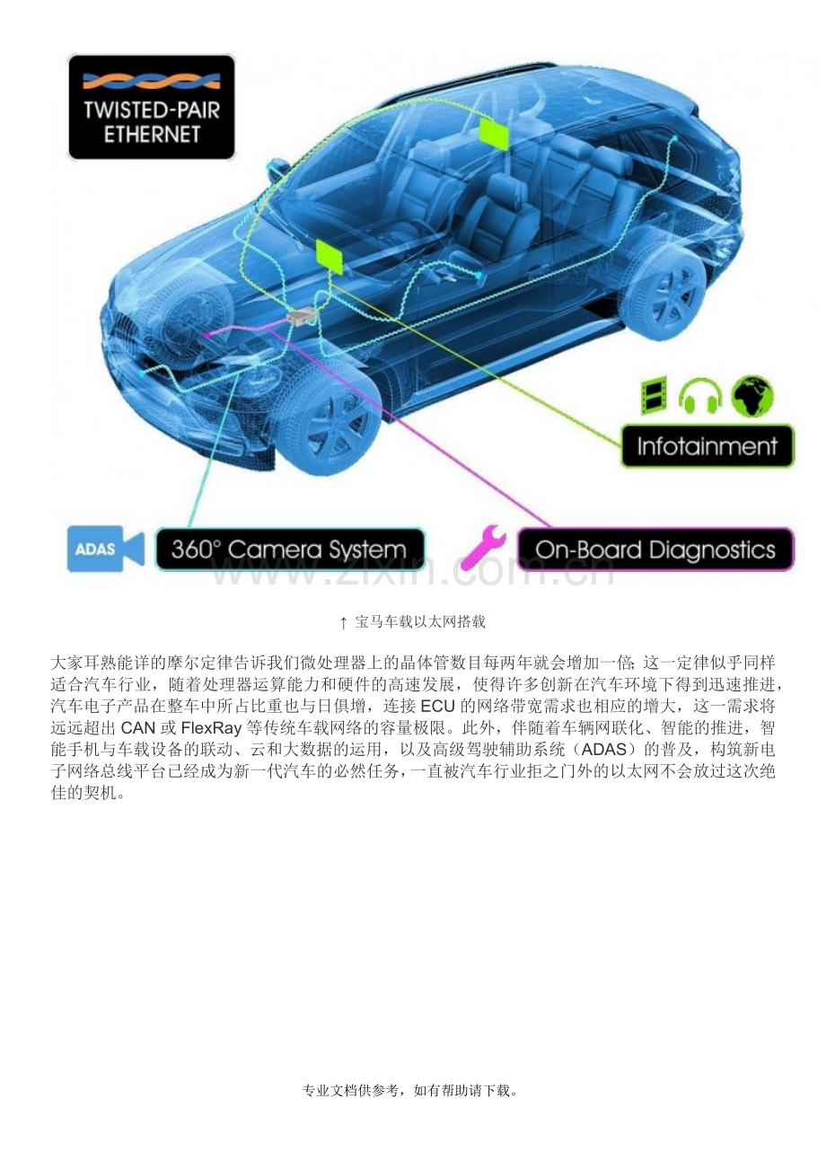 车载以太网-两个世界的深度拥抱--科普.doc_第3页