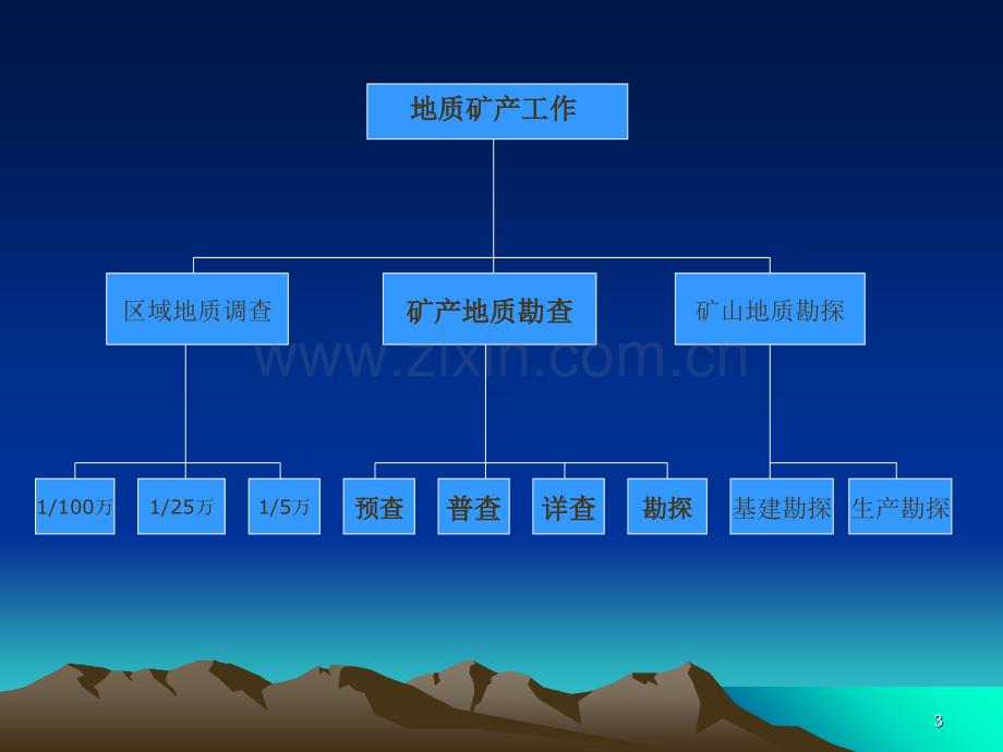 资源储量估算方法.ppt_第3页