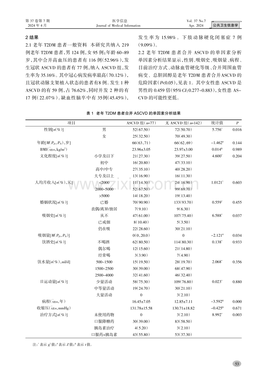 老年2型糖尿病患者发生动脉粥样硬化性心血管疾病的危险因素分析.pdf_第3页