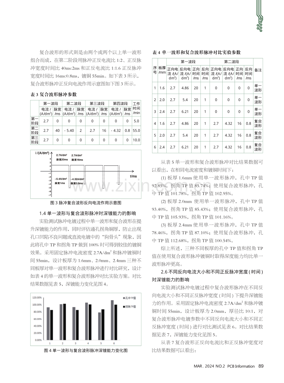 脉冲电镀复合波形对孔铜和拐角铜深镀能力的影响.pdf_第3页