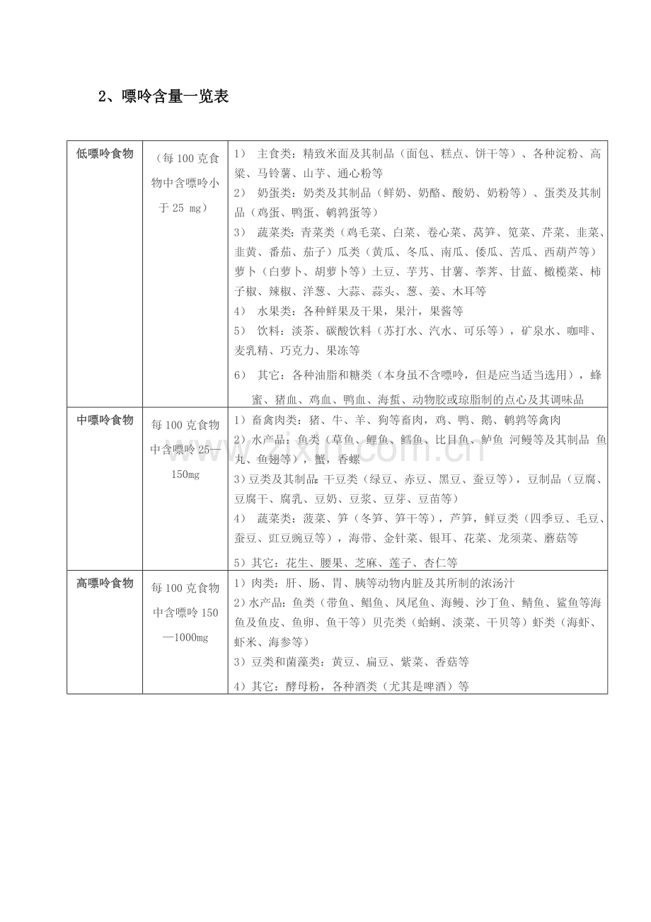 痛风饮食指导.doc_第2页