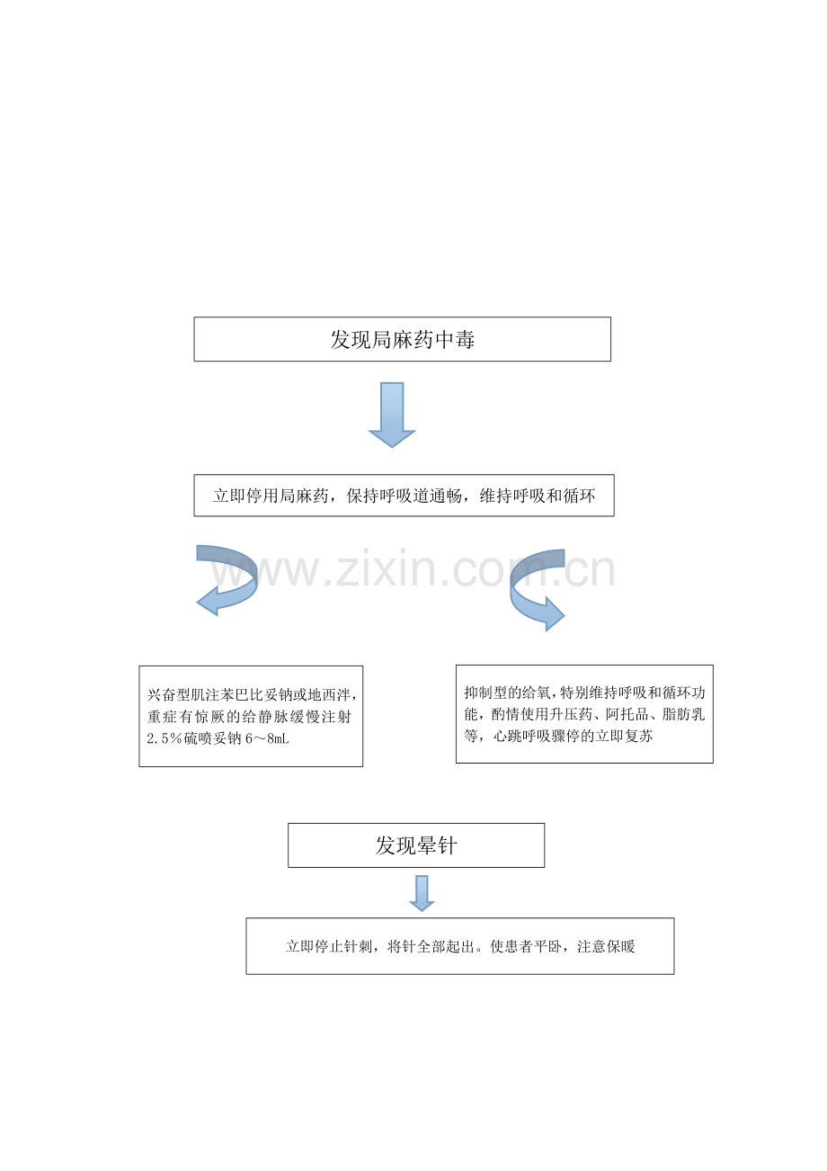 疼痛治疗并发症及处理.doc_第3页