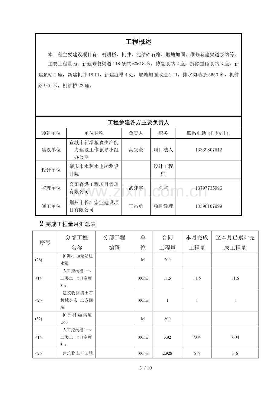 水利工程监理月报.doc_第3页