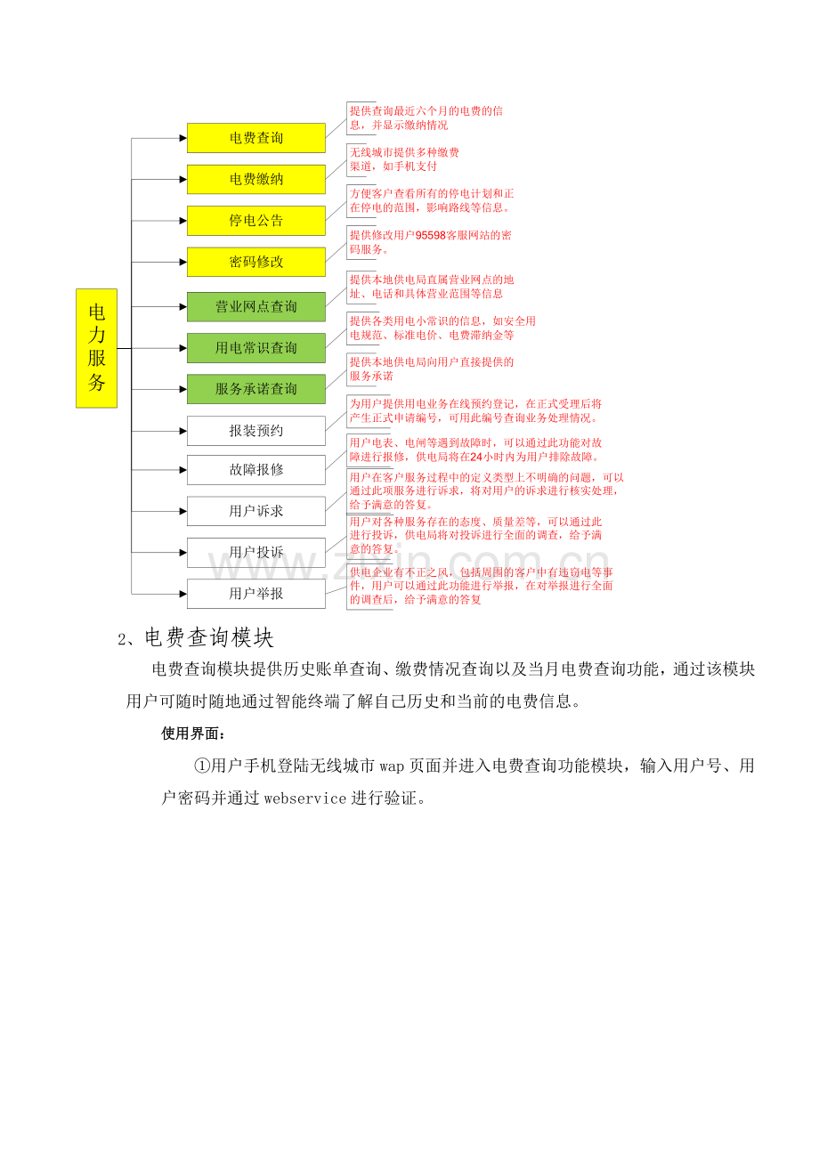 贵州电网在线缴费接入技术方案.doc_第2页