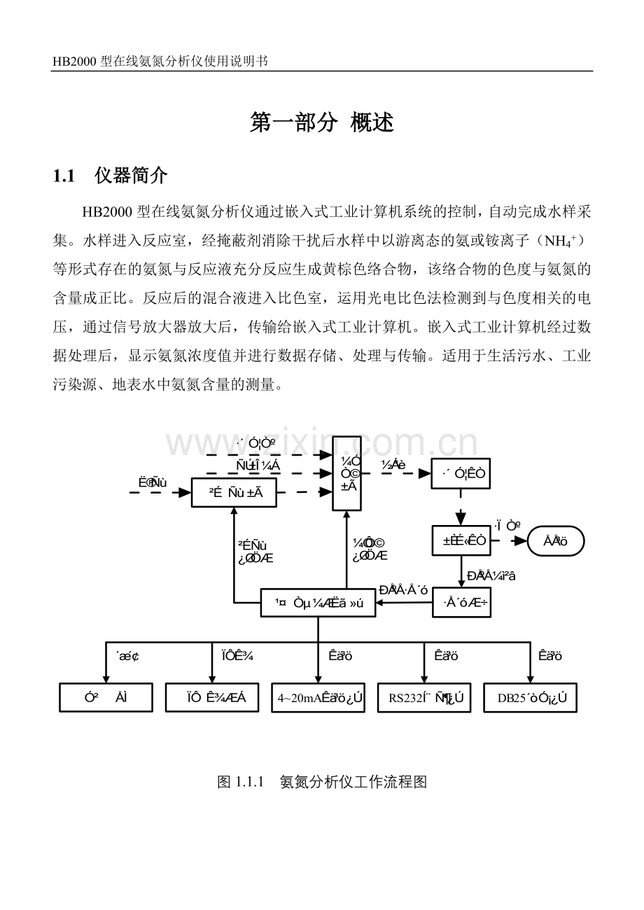 环科氨氮分析仪使用说明书.doc_第3页