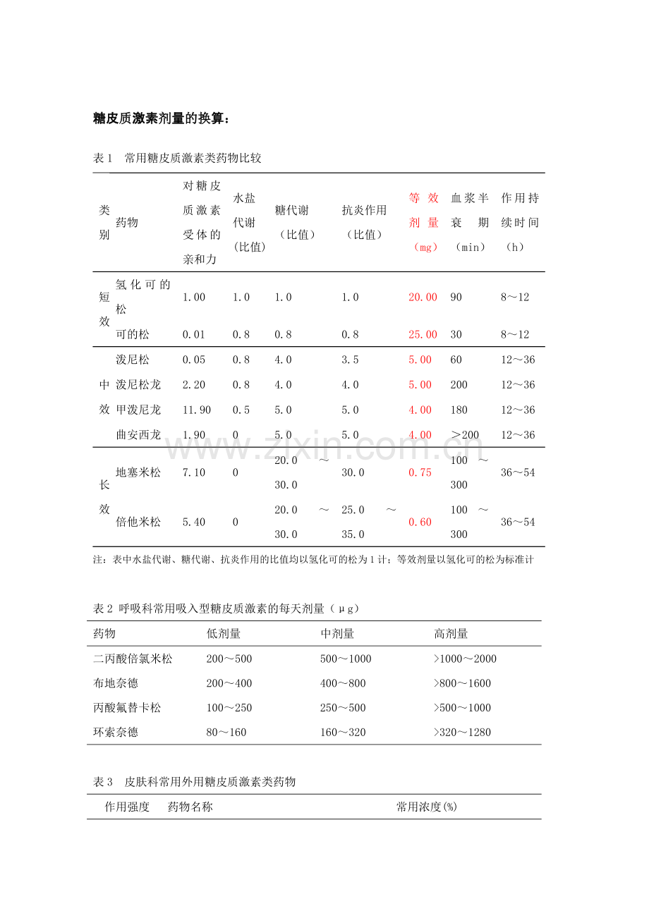 糖皮质激素剂量的换算.doc_第1页