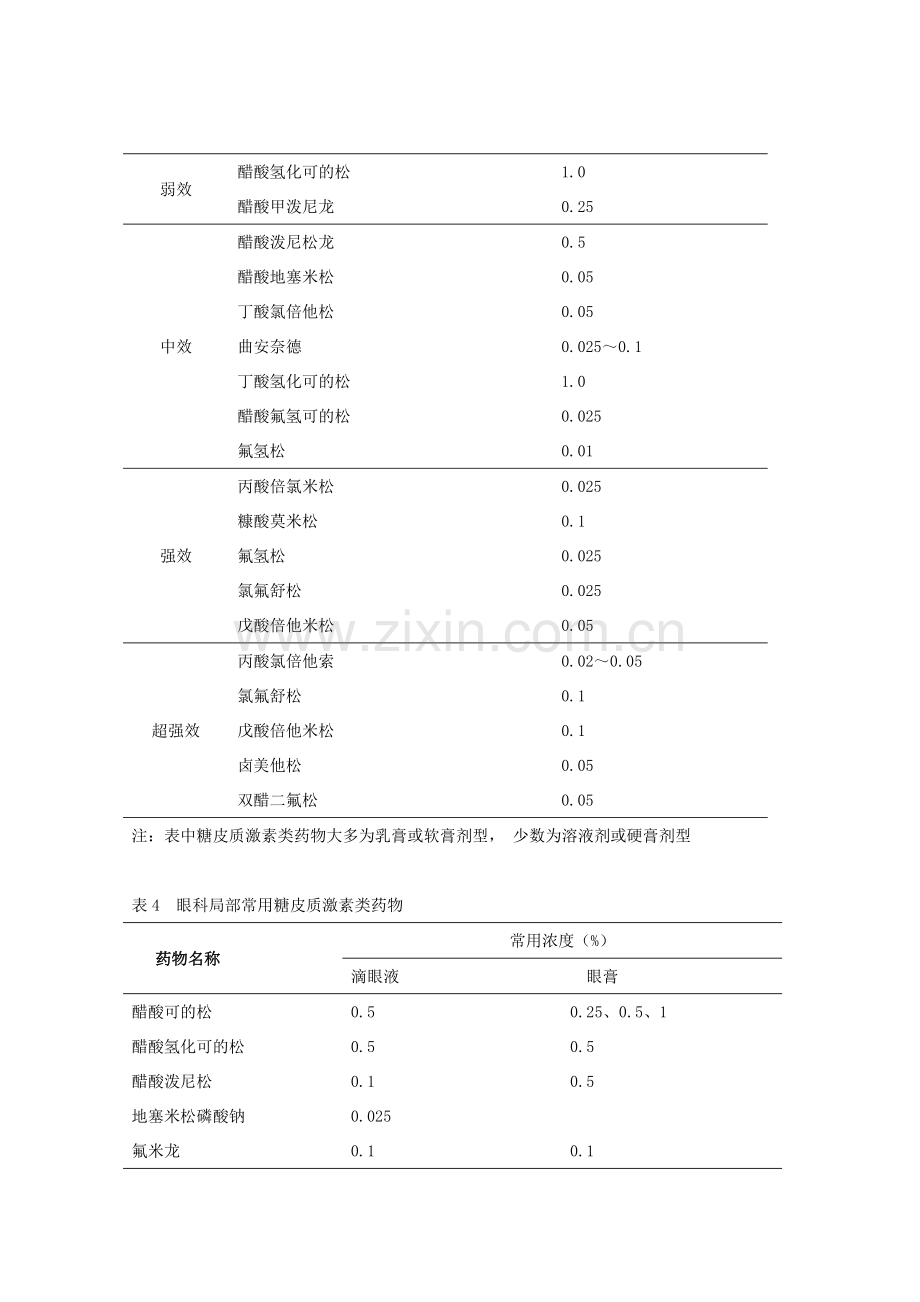 糖皮质激素剂量的换算.doc_第2页