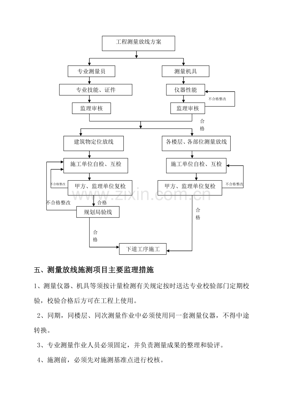 监理实施细则(测量放线)完.doc_第3页