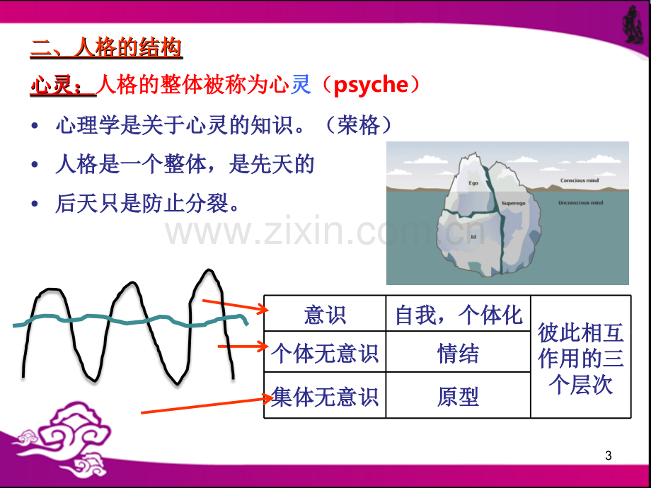 荣格分析心理学基本理论.ppt_第3页