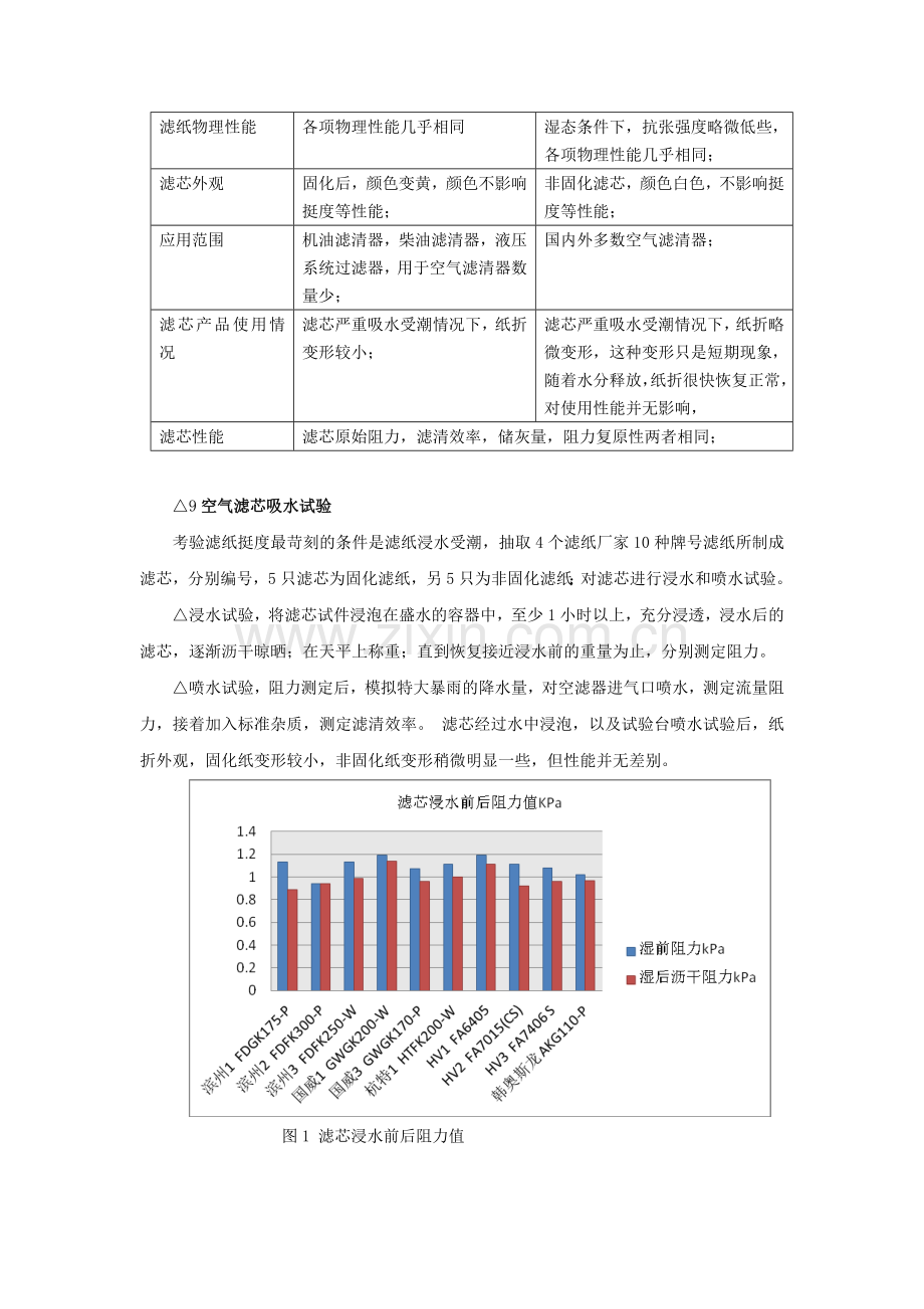 滤纸基本知识.doc_第3页