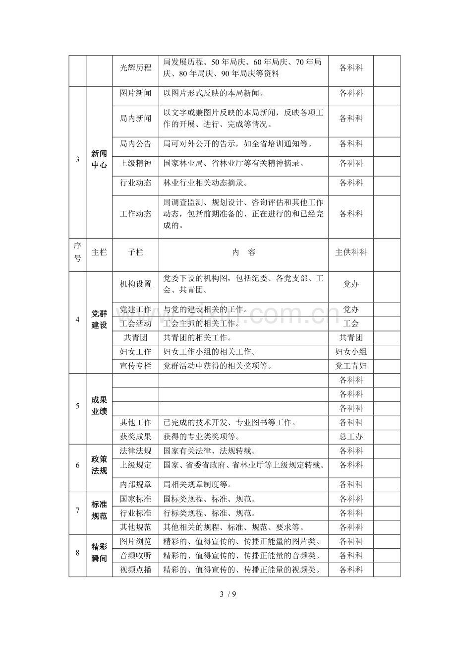 机关事业单位网站信息发布审核制度.docx_第3页