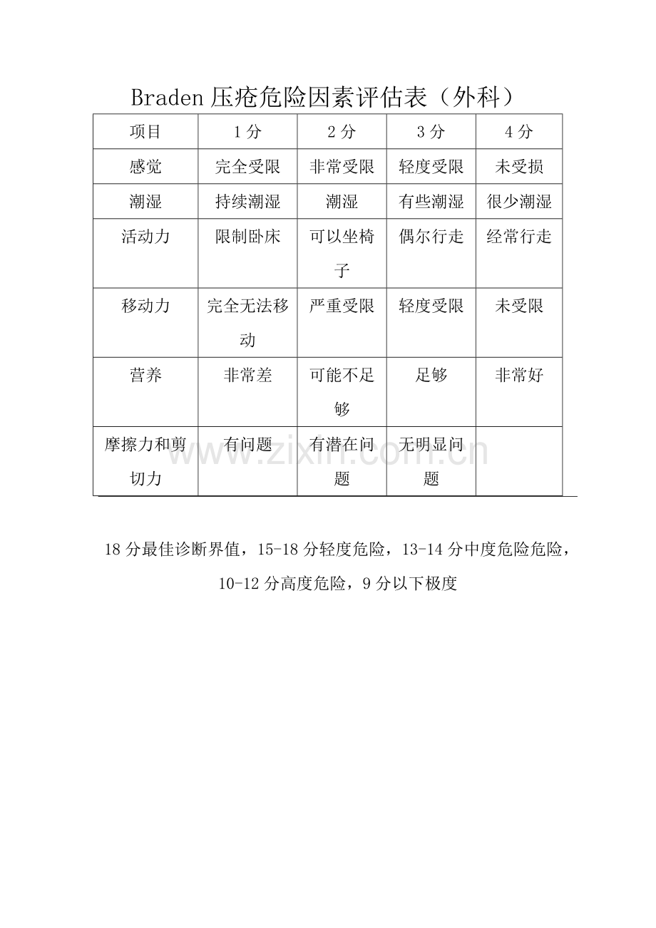 跌倒评分.doc_第3页